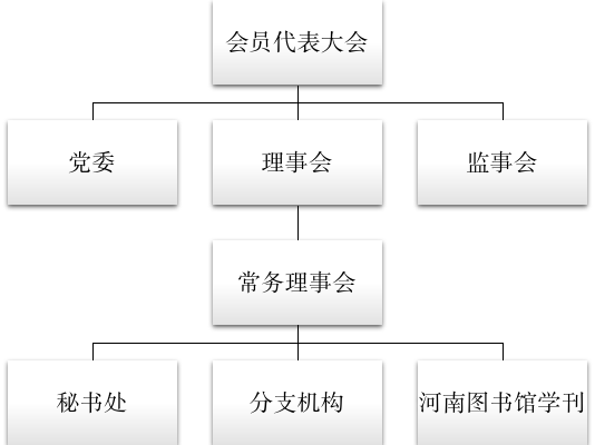 组织机构.png